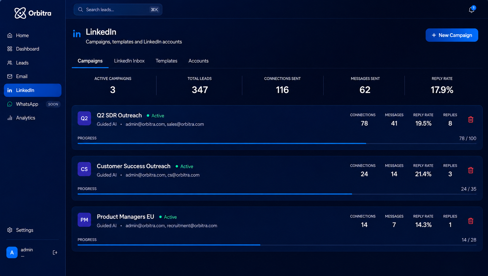 Orbitra dashboard showing LinkedIn campaigns, connections sent and reply rates